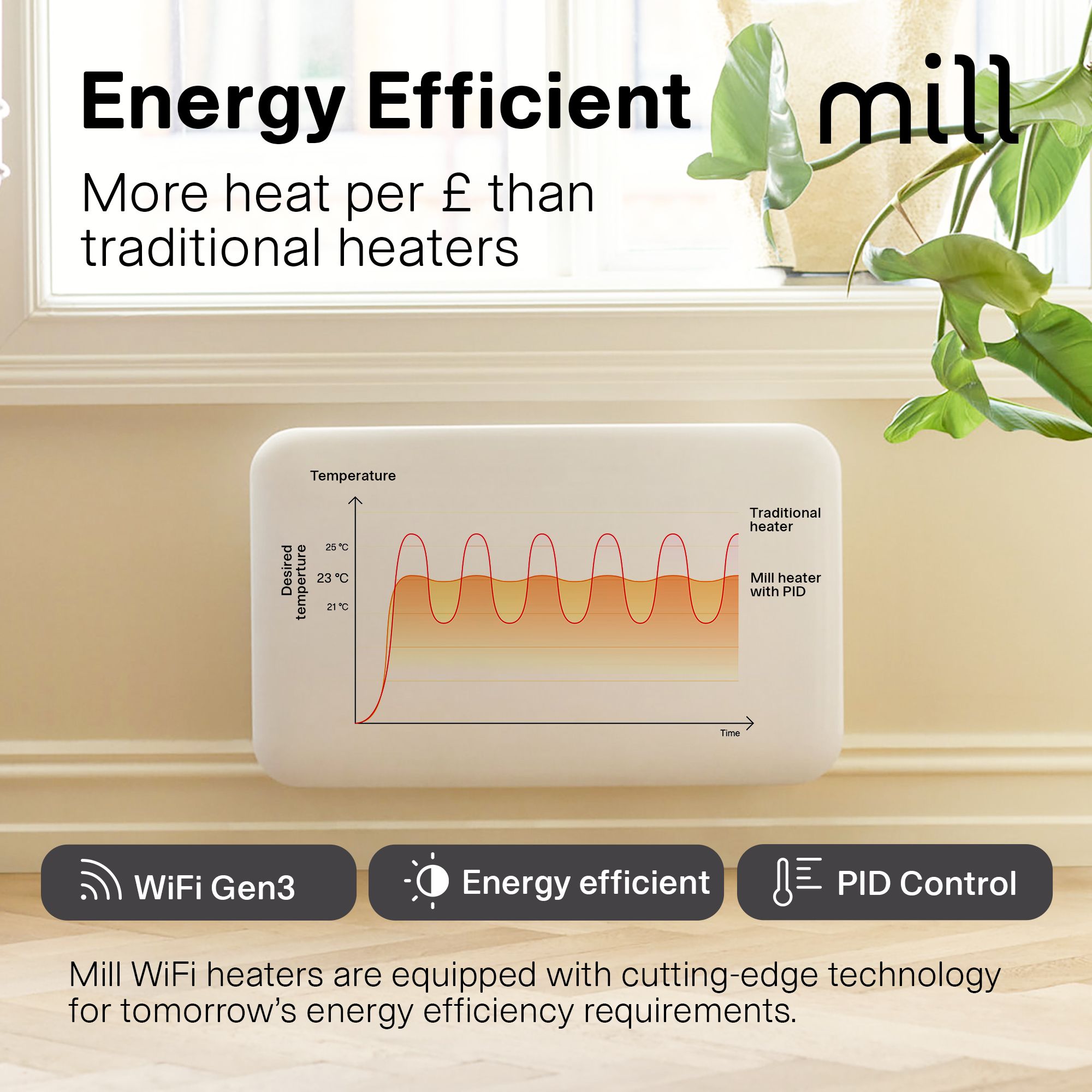 Mill Heat Invisible Electric Smart 1200W White Panel heater