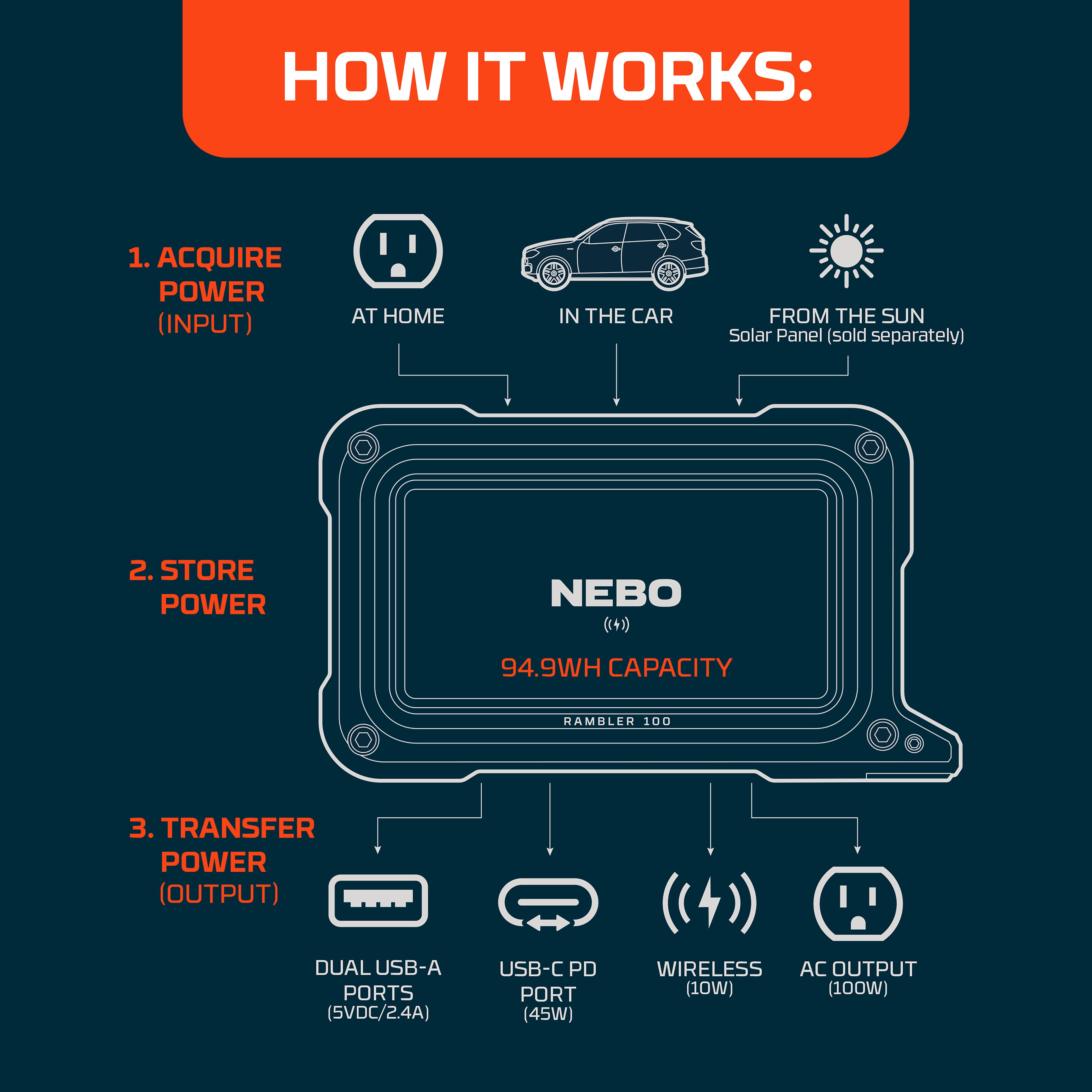 Nebo Rambler 100 Grey Portable Power bank 26000mAh