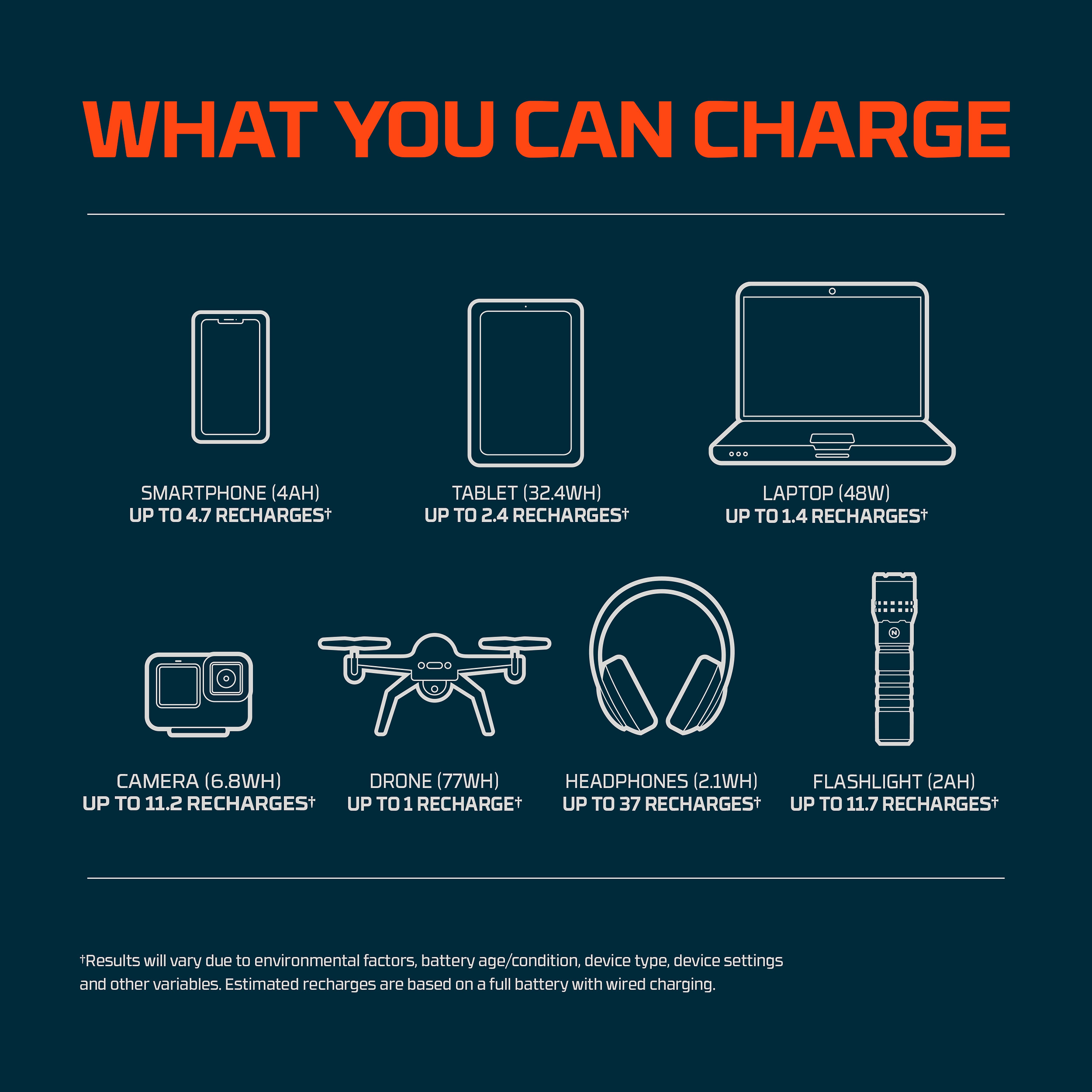 Nebo Rambler 100 Grey Portable Power bank 26000mAh