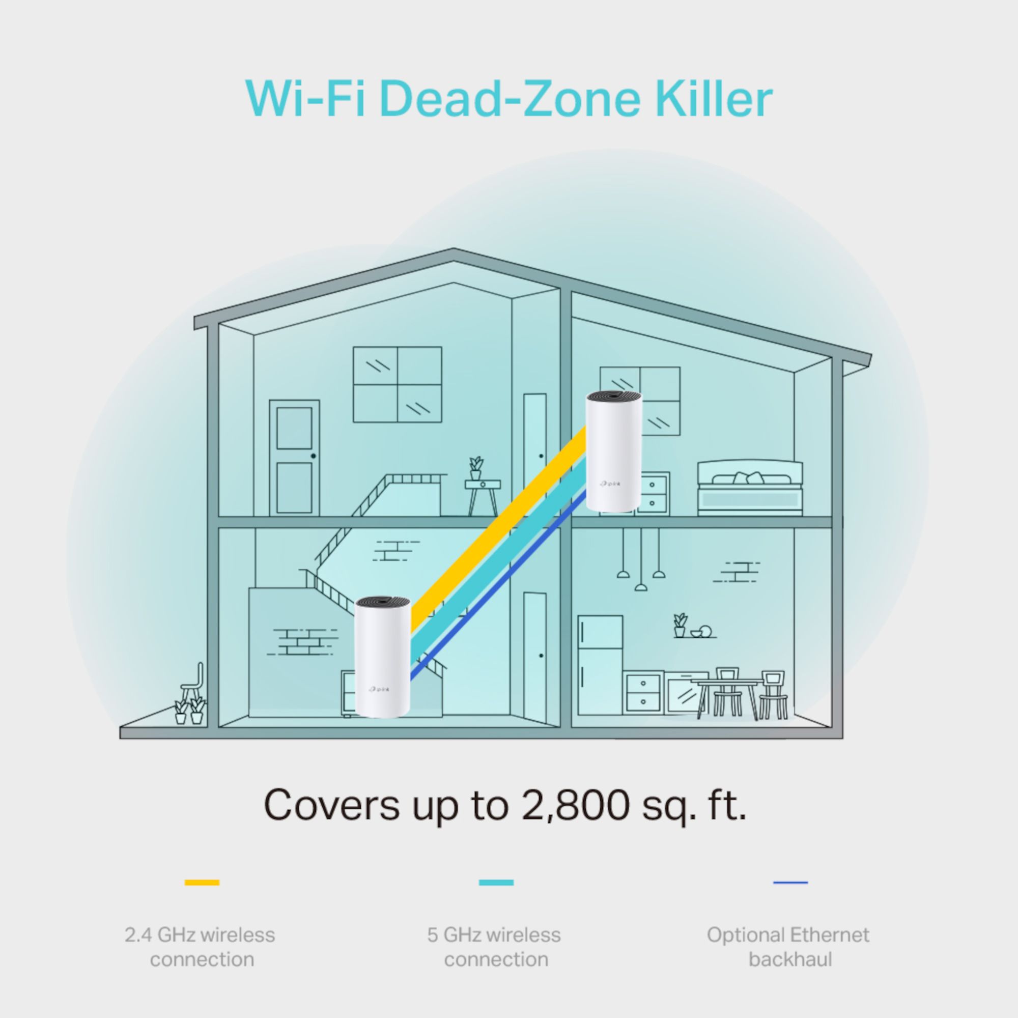 TP Link Deco M4 Dual-band Whole home WiFi system, Pack of 2