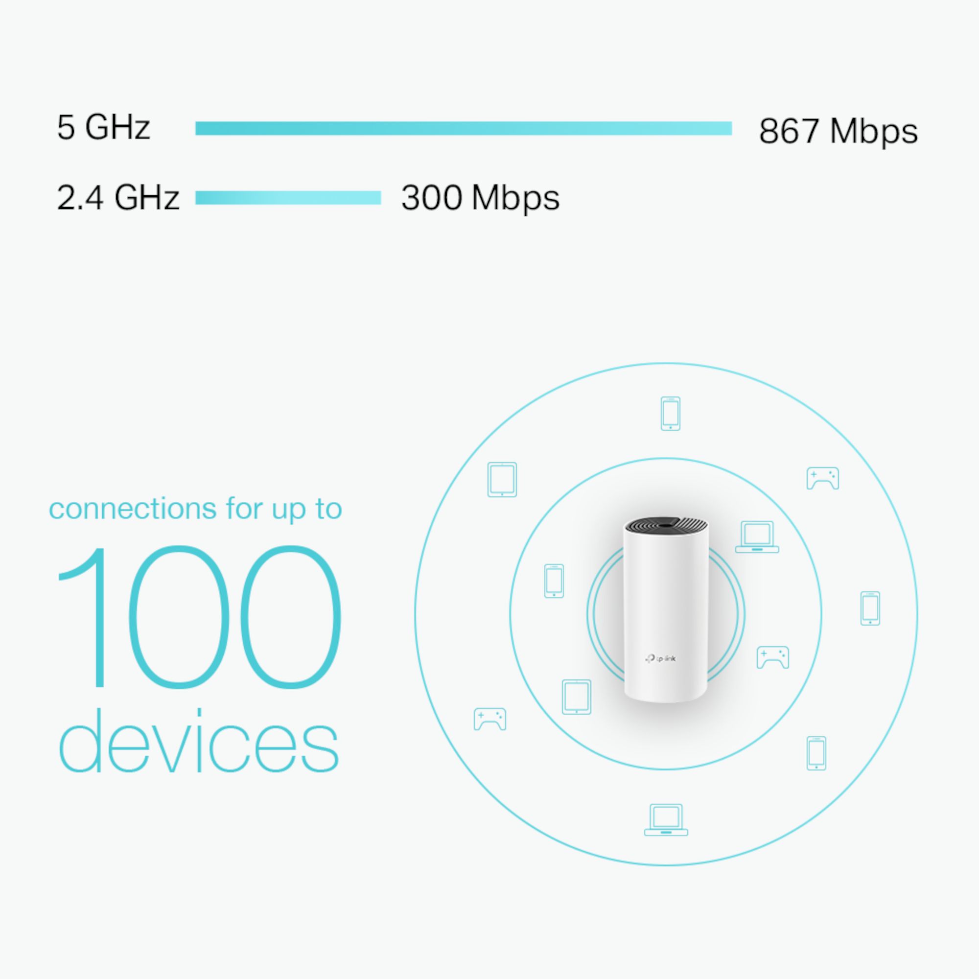 TP Link Deco M4 Dual-band Whole home WiFi system, Pack of 2