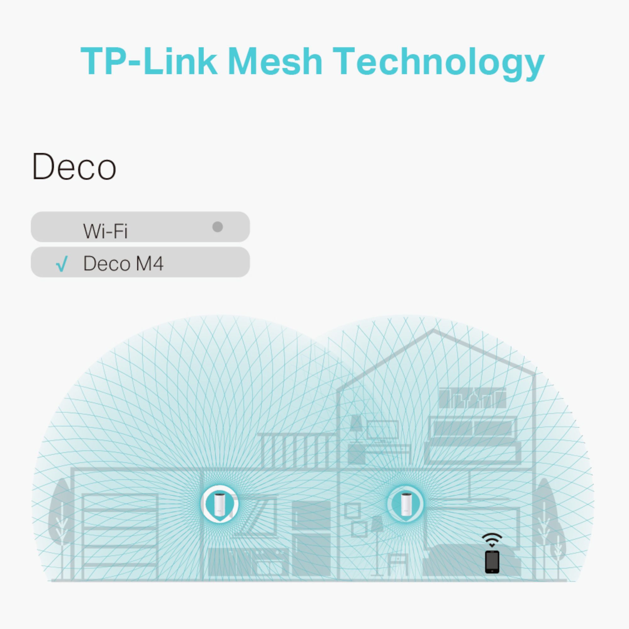 TP Link Deco M4 Dual-band Whole home WiFi system, Pack of 2