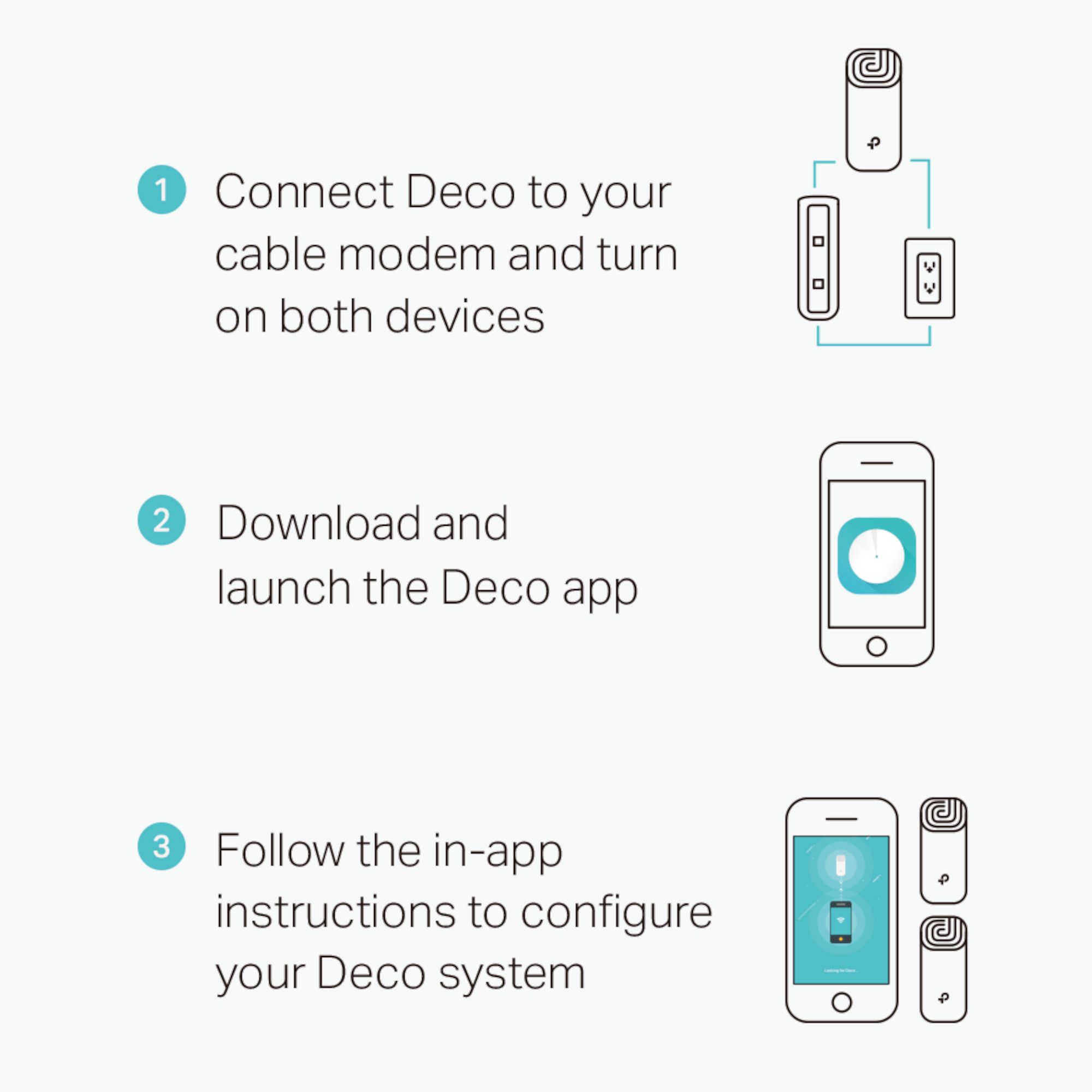 TP Link Deco M4 Dual-band Whole home WiFi system, Pack of 2