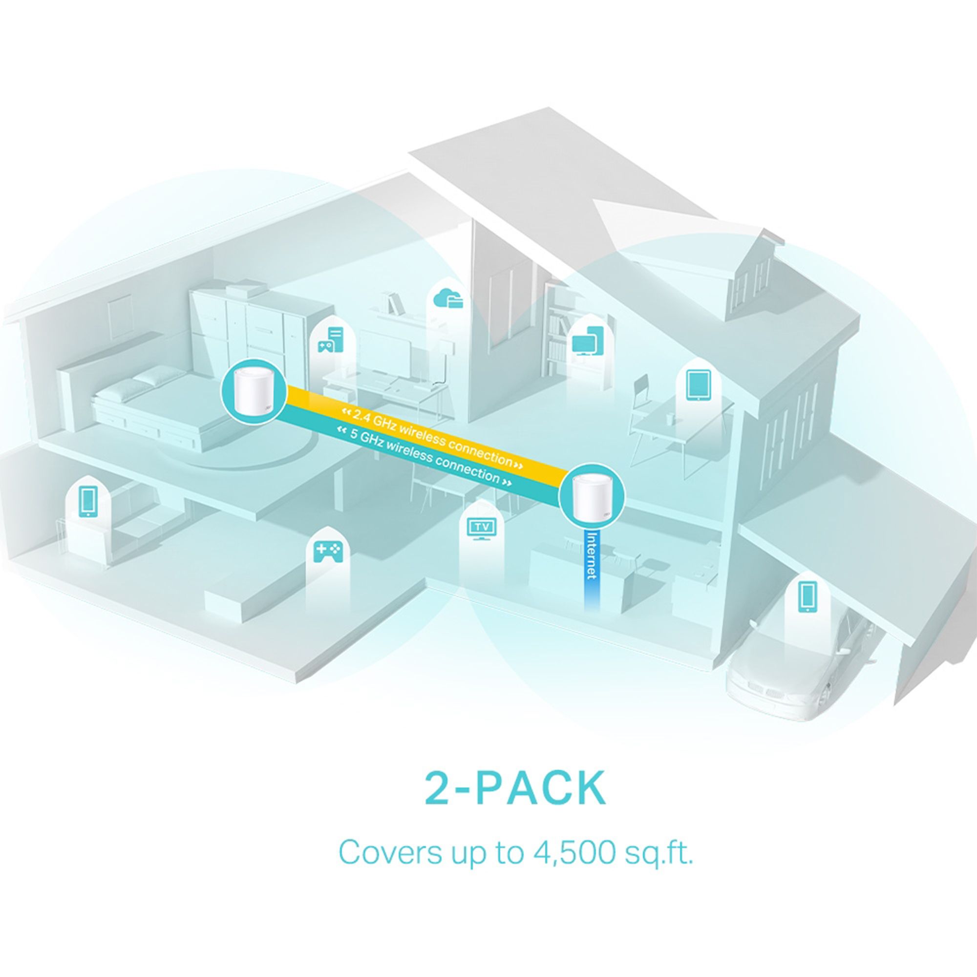 TP-Link Wireless range extender Deco X50(2-pack)