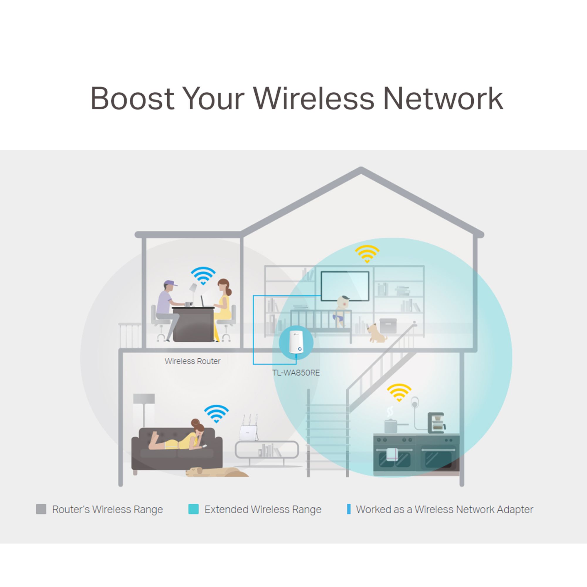 TP Link Wireless range extender TL-WA850RE