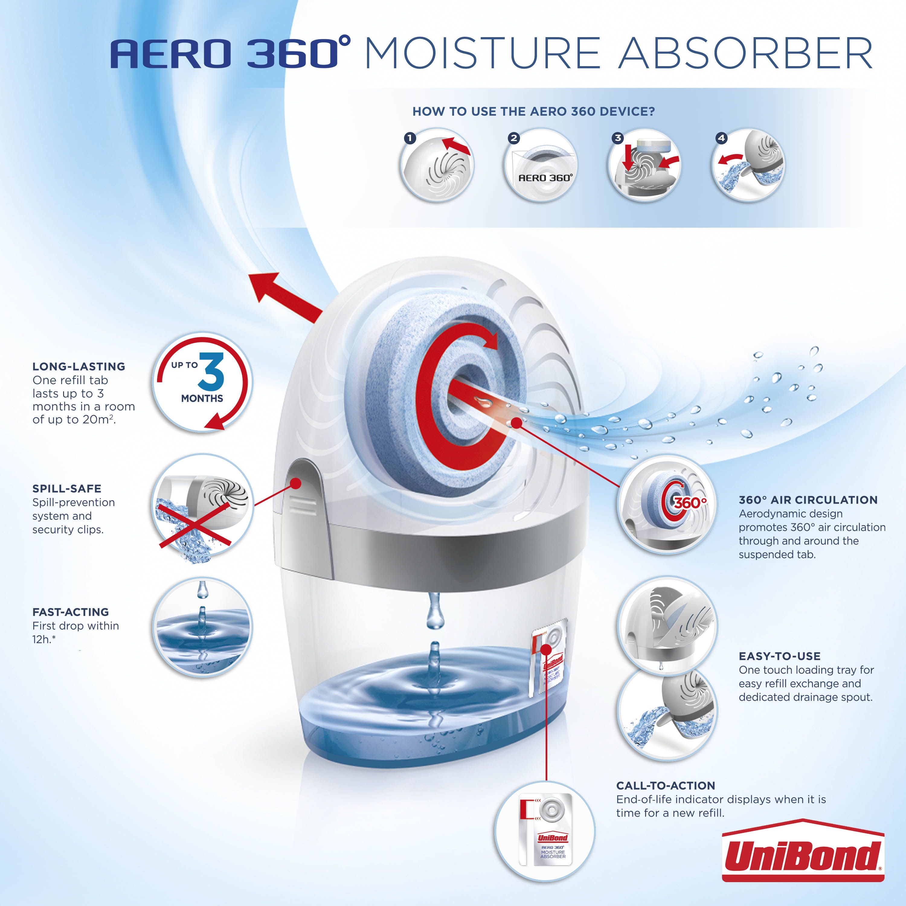 UniBond Aero 360 Moisture absorber Opaque & white