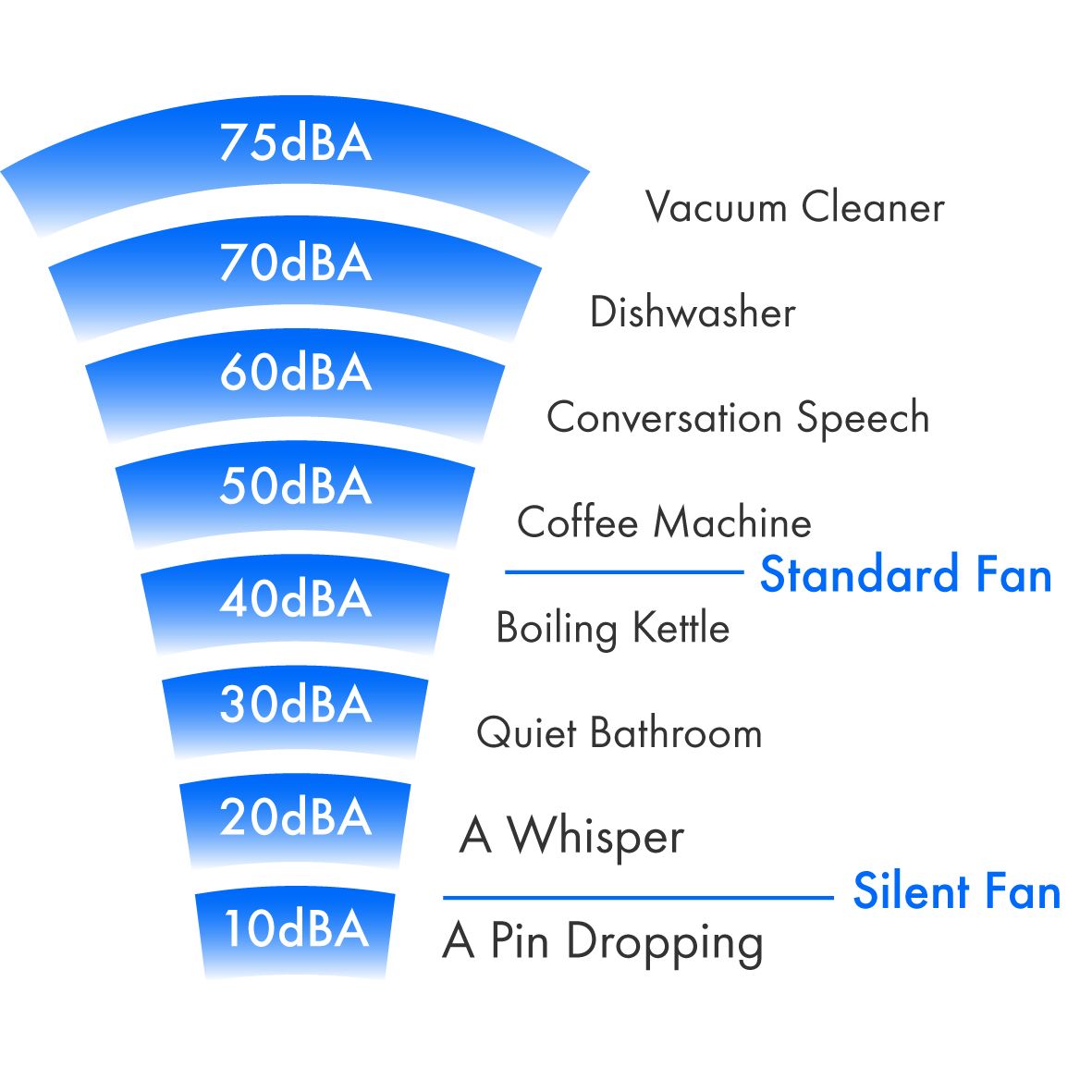 Vent-Axia VASF100T Bathroom Extractor fan (Dia)100mm
