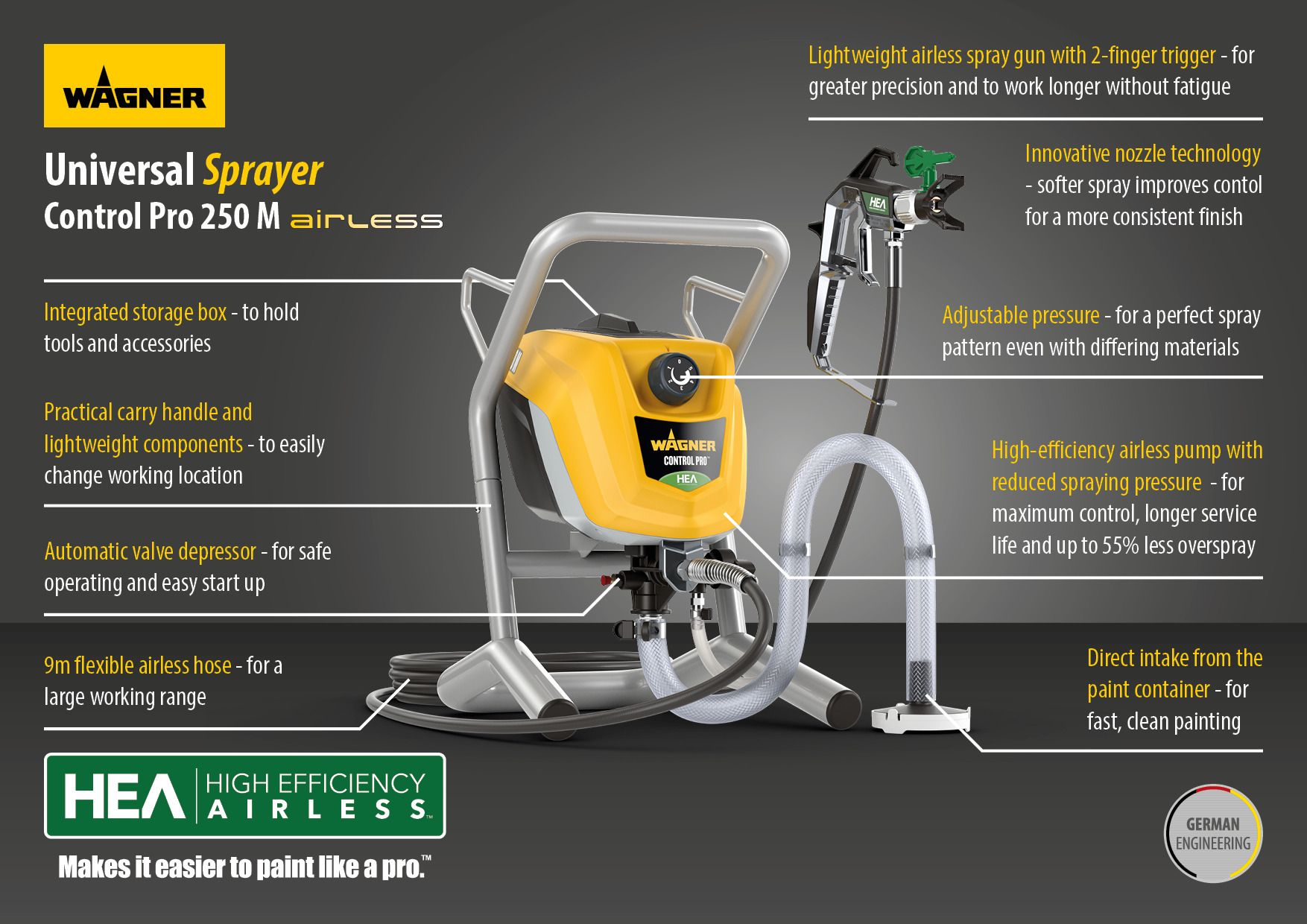 Wagner Control Pro 230V 550W Multi-purpose Paint sprayer 250 M