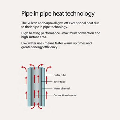 Ximax Supra Square White Vertical Designer Radiator, (W)470mm x (H)1800mm