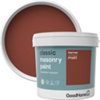 Found it product image.
